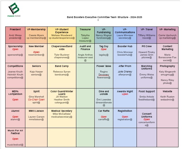 Booster Committee Chart